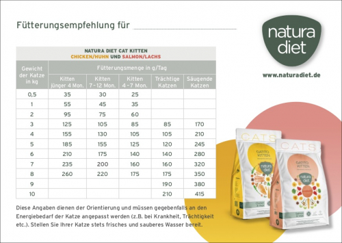 Preview: Für Kitten und Junge Kätzchen mit LACHS