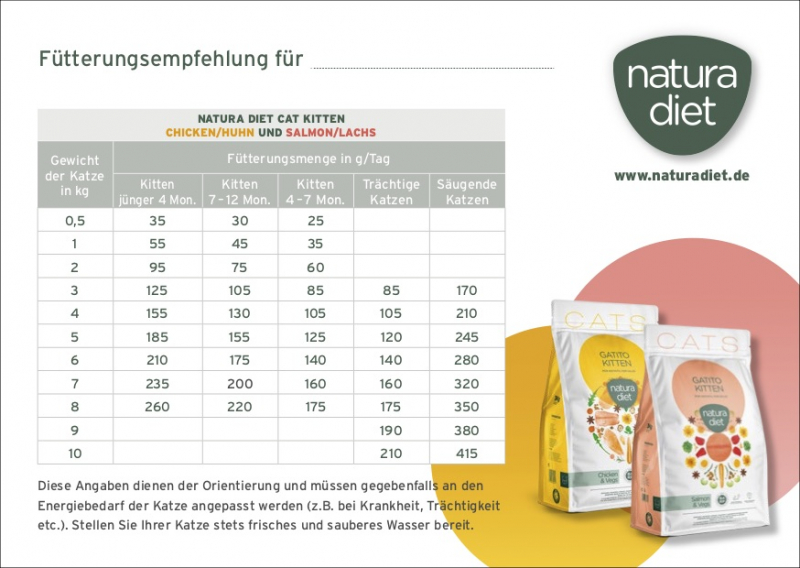 Für Kitten und Junge Kätzchen mit HUHN